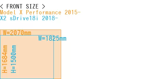 #Model X Performance 2015- + X2 sDrive18i 2018-